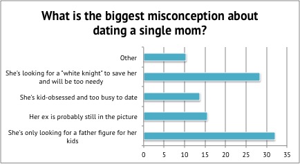 Mothers Day graph4